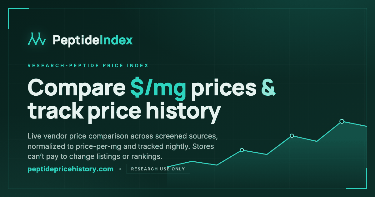 MOTS-c: what it is, price range & 90-day trend — The Peptide Index